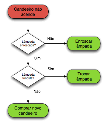 _images/CriacaoFluxograma.gif